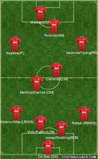 Manchester United Formation 2012