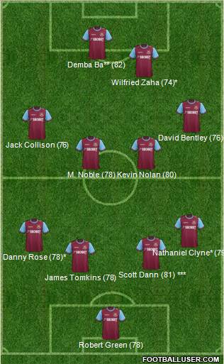 West Ham United Formation 2012