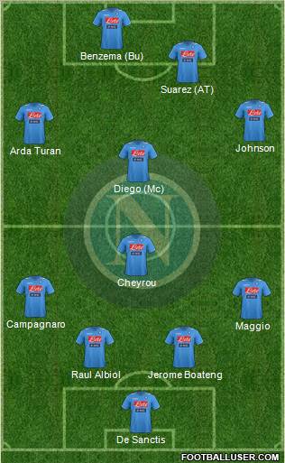 Napoli Formation 2012