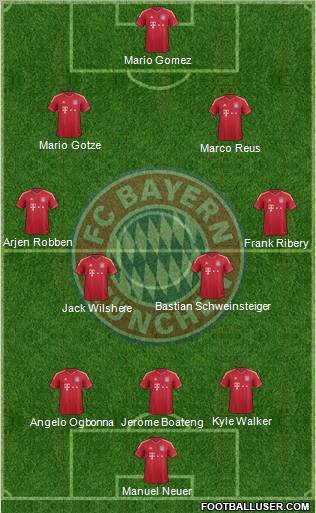 FC Bayern München Formation 2012