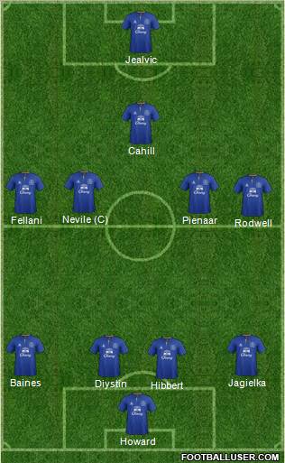 Everton Formation 2012