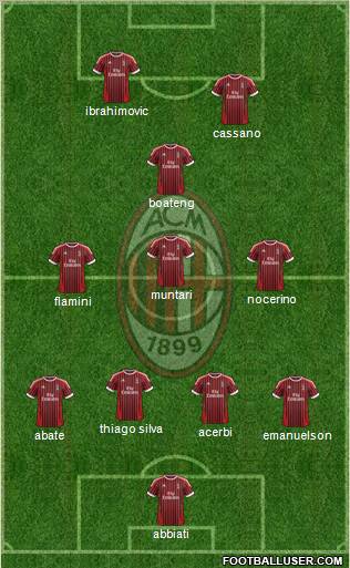 A.C. Milan Formation 2012