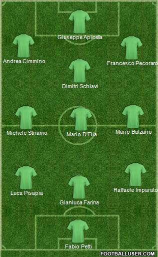 Europa League Team Formation 2012