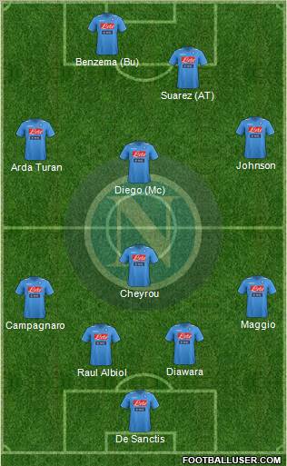 Napoli Formation 2012