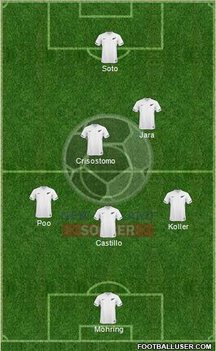 New Zealand Formation 2012