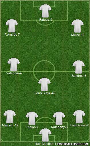 Dream Team Formation 2012