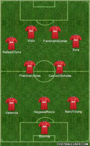 Manchester United Formation 2012