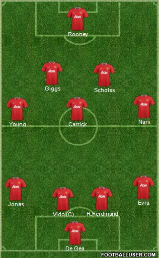 Manchester United Formation 2012