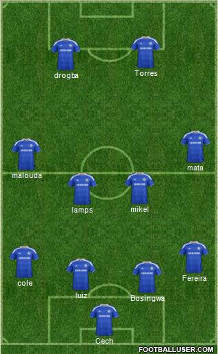 Chelsea Formation 2012