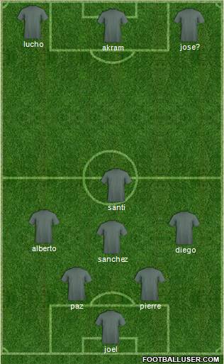 Dream Team Formation 2012