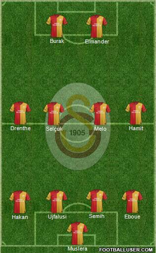 Galatasaray SK Formation 2012