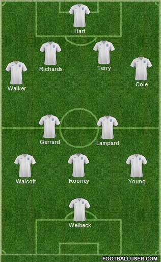 England Formation 2012