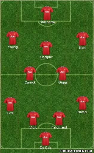 Manchester United Formation 2012