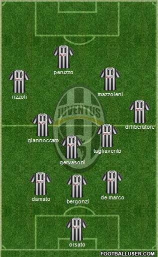 Juventus Formation 2012