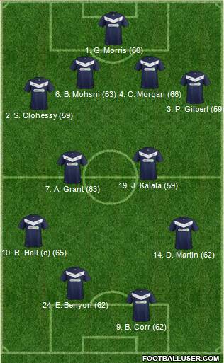 Southend United Formation 2012