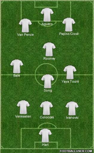 Dream Team Formation 2012