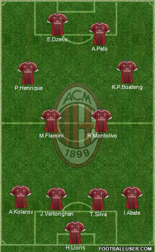 A.C. Milan Formation 2012