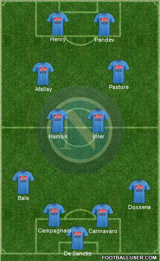 Napoli Formation 2012