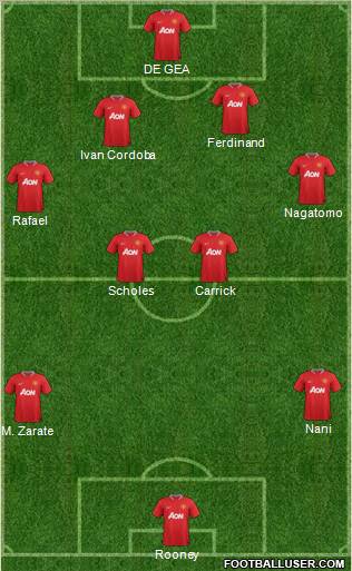 Manchester United Formation 2012