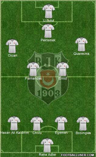 Besiktas JK Formation 2012