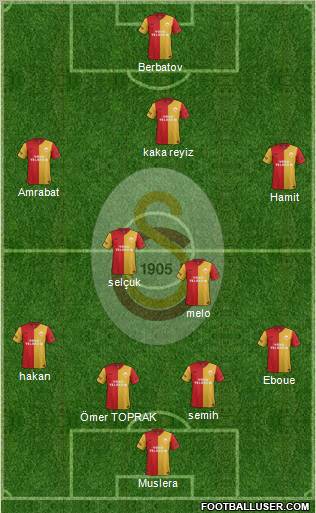 Galatasaray SK Formation 2012