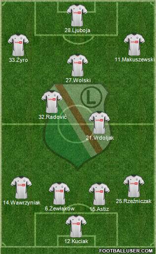 Legia Warszawa Formation 2012