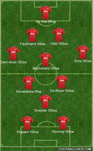 Manchester United Formation 2012