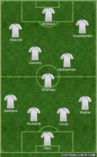 England Formation 2012