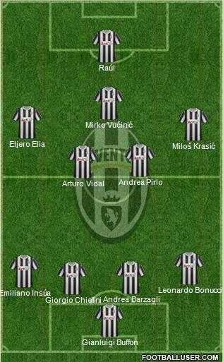 Juventus Formation 2012