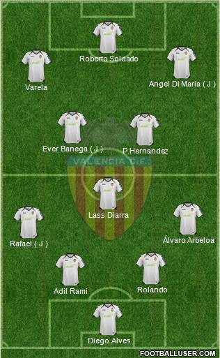 Valencia C.F., S.A.D. Formation 2012