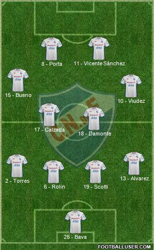 Club Nacional de Football Formation 2012
