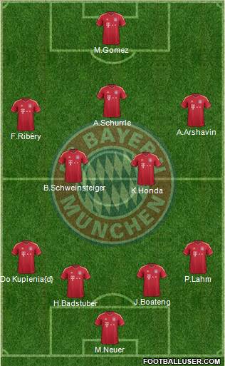 FC Bayern München Formation 2012