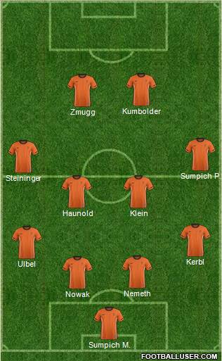 Dream Team Formation 2012