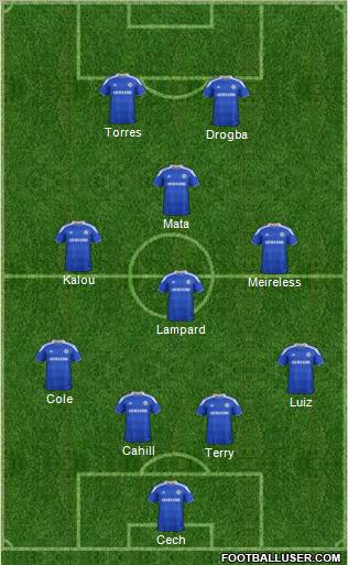 Chelsea Formation 2012
