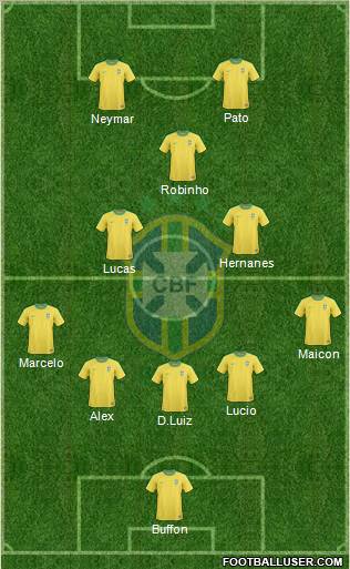 Brazil Formation 2012
