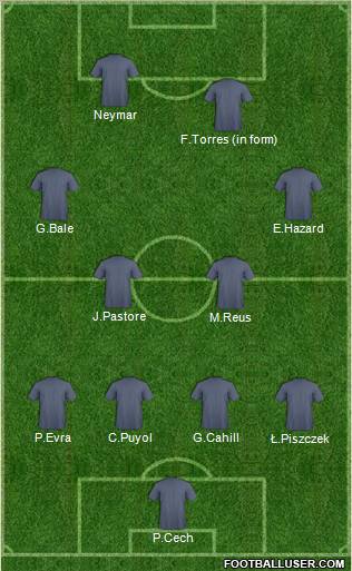 Dream Team Formation 2012