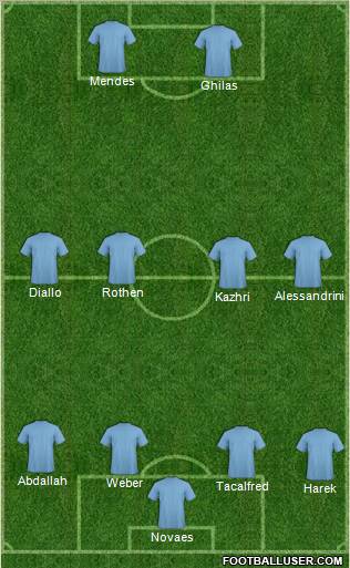 Dream Team Formation 2012
