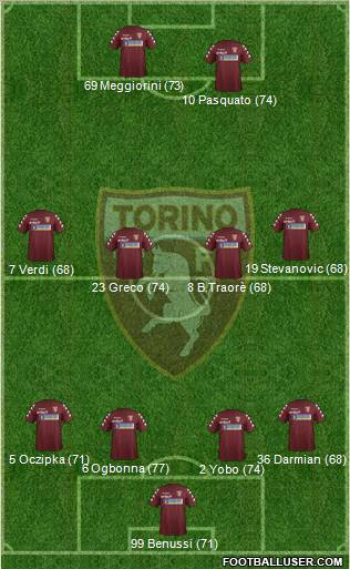 Torino Formation 2012