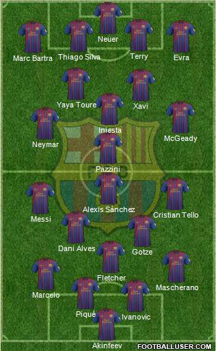 F.C. Barcelona Formation 2012