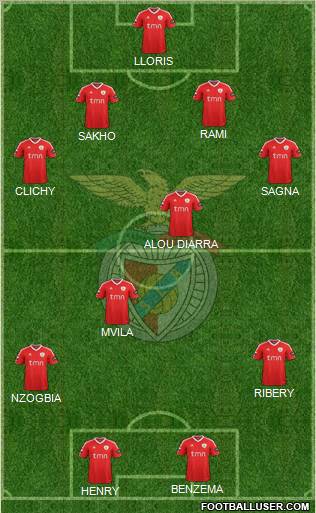 Sport Lisboa e Benfica - SAD Formation 2012