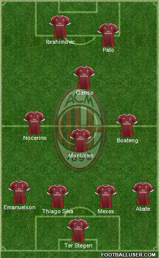 A.C. Milan Formation 2012