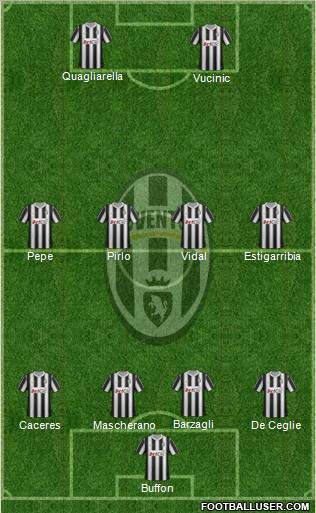Juventus Formation 2012