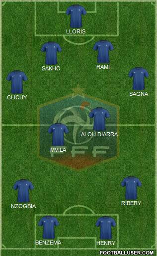 France Formation 2012
