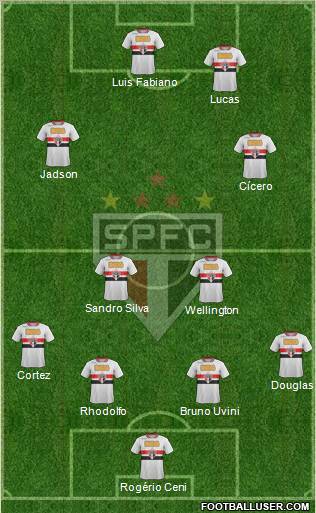 São Paulo FC Formation 2012