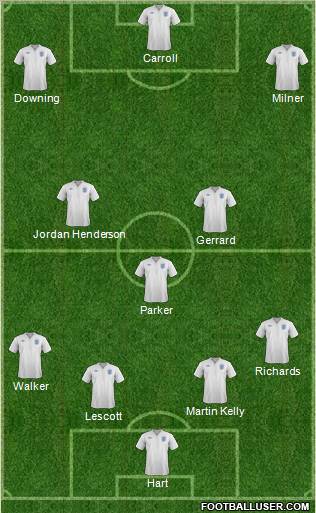 England Formation 2012