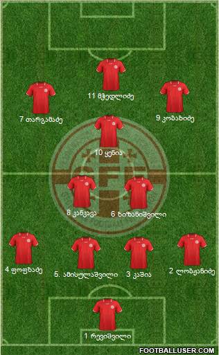 Georgia Formation 2012