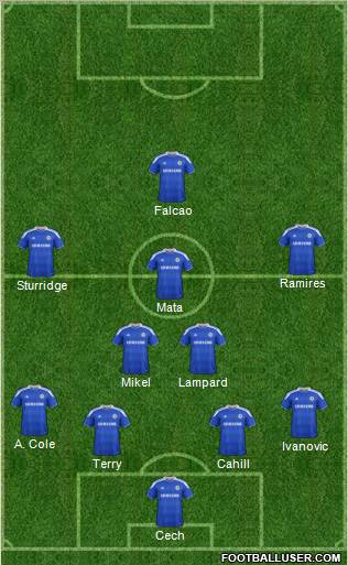 Chelsea Formation 2012