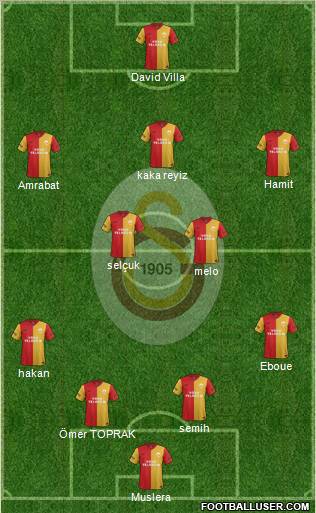 Galatasaray SK Formation 2012