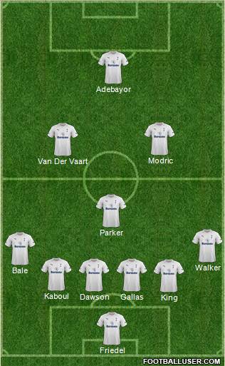 Tottenham Hotspur Formation 2012
