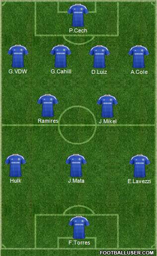 Chelsea Formation 2012